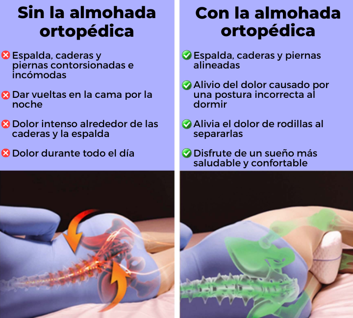 Masajeador Cervical Automático-Relajación en Casa